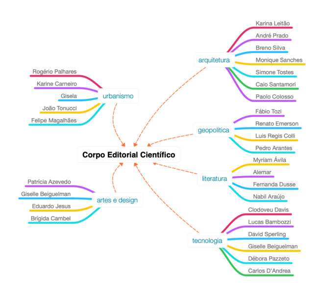 Arquivo:Corpo editorial cientifico.png