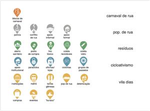 Cartografias emergentes legenda icones.jpg