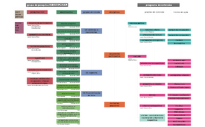 Organograma indisciplinar 2020.png