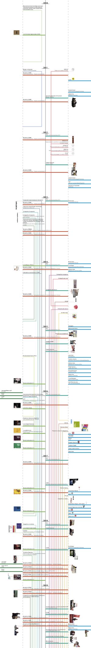 Linha do tempo indis R47.jpg