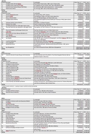 Area das areas verdes de bh.jpg