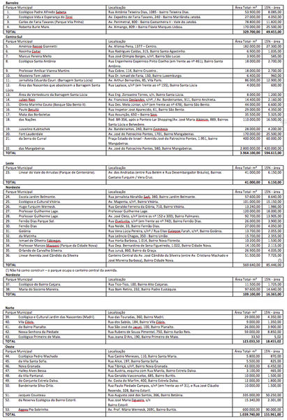 Arquivo:Area das areas verdes de bh.jpg