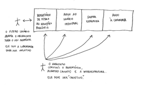 Democratização 07.png