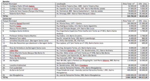 Area das areas verdes = barreiro, centro-sul.png