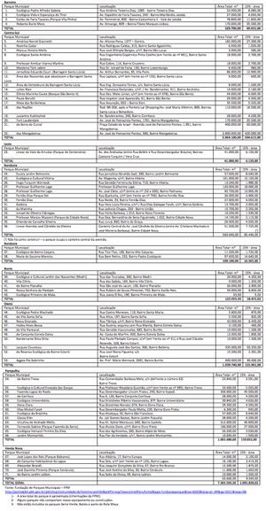 Area total areas verdes.jpg